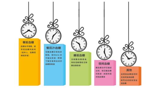什么时间测血压最准确 什么时间测血糖最准确