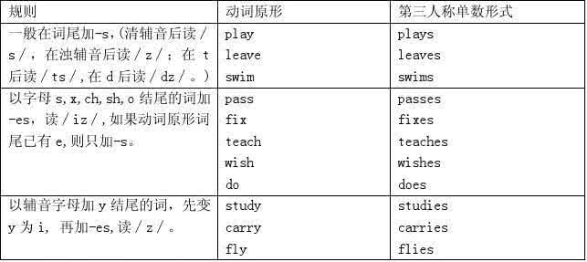 图解时态及练习