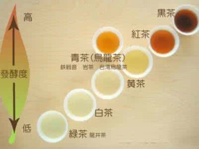 一张图看懂中国历史 ?这几张图让你轻易看懂中国茶叶！