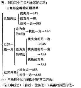 初中数学知识点梳理 初中数学：《全等三角形》知识点梳理+例题讲解，非常实用！