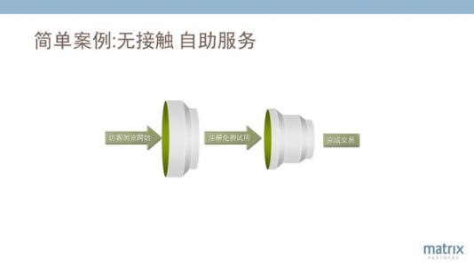 关键成功因素 12条关于成功的关键