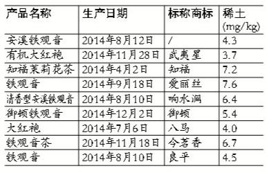 茶叶稀土超标 京消协比较试验结果 9个样品稀土超标乌龙最差