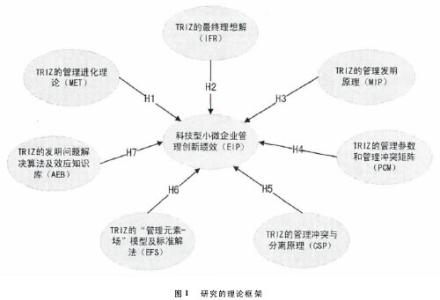 预先作用原理 TRIZ预先作用原理在营销管理中的应用探析