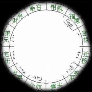 七政四余星盘moira 七政四余之果老星宗的星盘