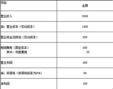 中级会计资格第二章存货章节练习(2014-08-19)