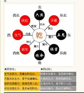 八宅命卦吉凶速查表 八宅命卦吉凶速查表 八宅风水学研究命卦与方位的关系