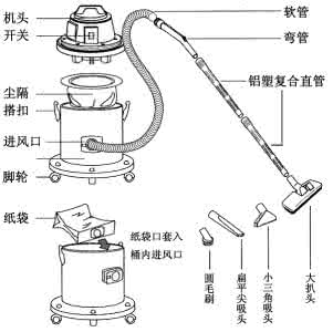 吸尘器的工作原理 吸尘器的工作原理 吸尘器的工作原理及日常维护