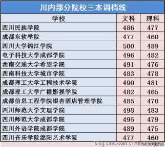 陕西高校一带一路专业 2016陕西高校新增专业大汇总（一本、二本、三本）