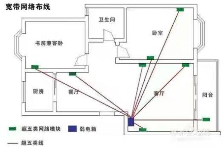 家庭装修水电布置图 家庭装修完整的水电图 最完整的水电装修流程！