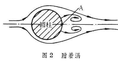 混凝土绕流 绕流