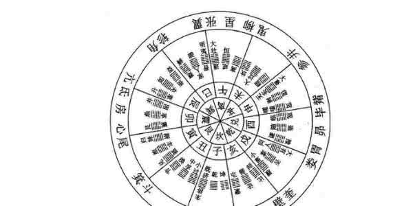风水学入门知识 风水学入门图解诀窍 最全面风水学入门知识