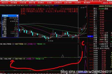 绝对上涨动能指标公式 绝对上涨动能指标公式 【绝对涨知识】历史常识17问 答对5道算你牛