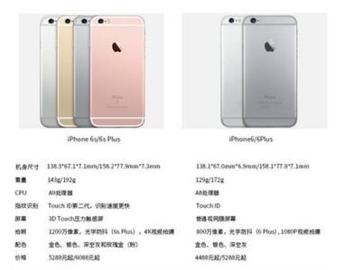 iphone6s和plus的区别 iphone6s plus和iphone6plus区别