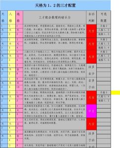 三才配置是什么意思 三才配置 什么是三才配置