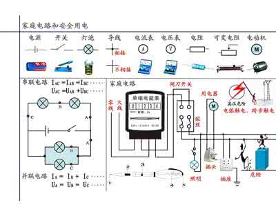 电路管线 如何規劃家庭用電電路管線