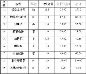 玻璃幕墙平方单价明细 玻璃幕墙价格 玻璃幕墙价格明细