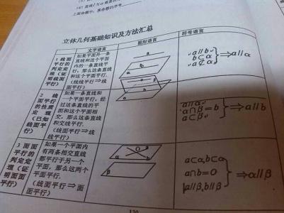 中学数学公式定律手册 ※中学数学公式定律手册※===>立体几何