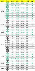 今日黄金首饰价格表 今日黄金首饰价格 2014年12月2日今日黄金首饰价格表