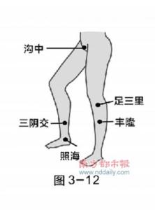 癌症独特秘方绝招 用独特的点穴治病绝招治网球肘