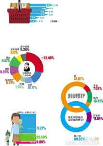 乔安娜的一生图文攻略 图文：五十条一生受用的经典爱情观