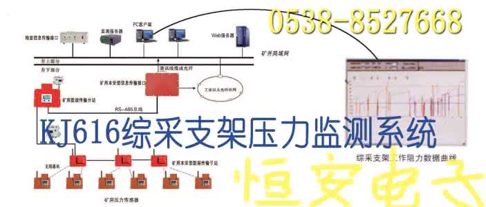 dc指数法 dc指数法 DC指数法压力监测