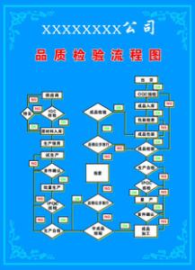 全面品质管理 全面品质管理 这些全是品质管理的干货