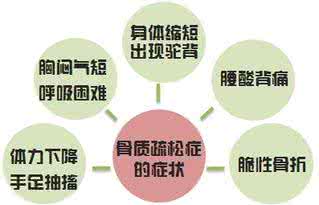 骨质疏松的危险因素 导致骨质疏松的因素