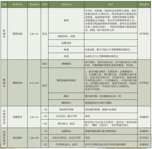 中青旅领导班子 2013省中旅班子对照检查材料