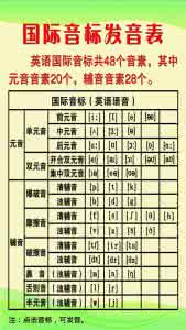 国际音标点击发音 英语国际音标发音，只要点击就能发音