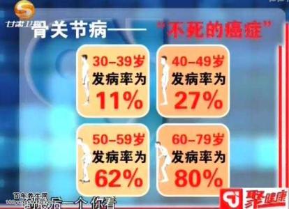 四大不死癌症 不死的癌症 3种不死的癌症 不治疗危害大