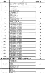 巡更打点器 巡更点 巡更点位表