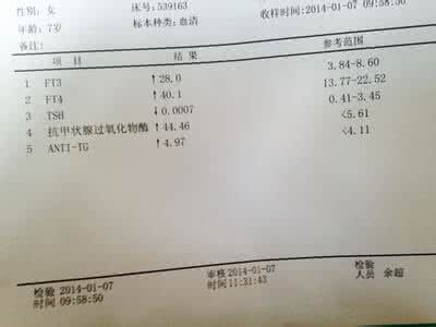 治疗甲亢最好的偏方 小孩甲亢怎么治疗最好?