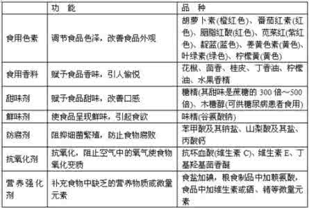 高中化学知识点总结图 高中化学知识点汇总