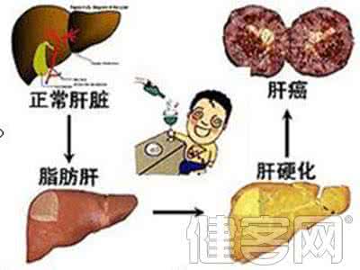 儿童脂肪肝 儿童脂肪肝的危害有哪些