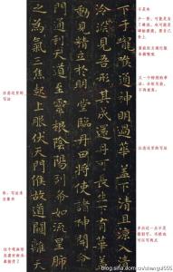 黄庭经笔法分析很到位!(收藏学习)
