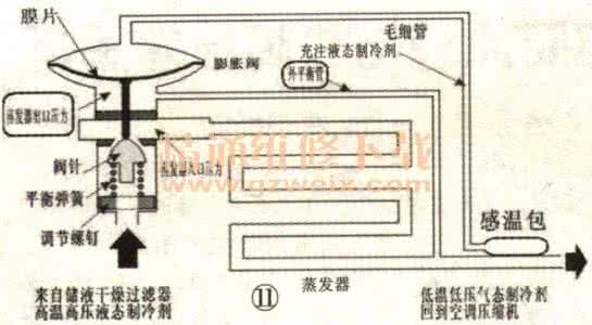 空调的工作原理是什么 空调工作原理 空调的工作原理大概是怎么样