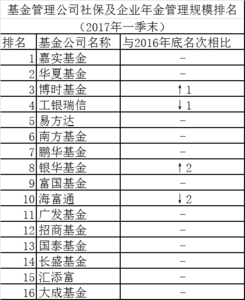 华融证券是小券商吗 券商b 券商B、证券B早有归属 富国证券杠杆基金无奈更名证券B级