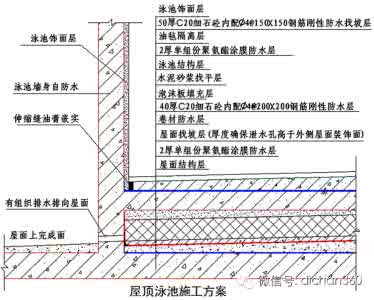 工艺总工考核指标 项目总工不愿外传的节点工艺说明，超详细！（下）