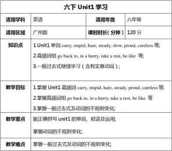 2015广州新版八年级下册英语各单元知识点以及过关练习(超实用)