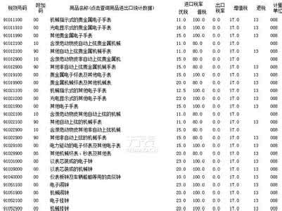 卖表是什么意思 买表是什么意思