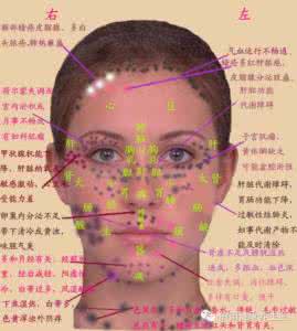 中医小儿辨证望诊图解 【望诊图解】一套图教你《中医望诊精华，一看就明白》
