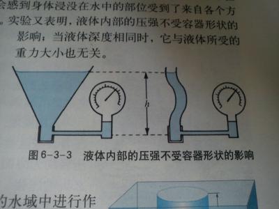 液体压强计算公式 液体压强 液体压强计算公式：_________，（ρ是液体密度，单位是_________；h是深度，