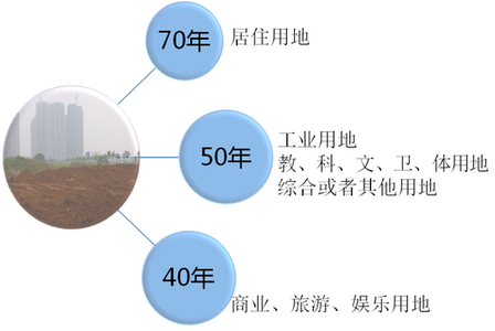 备考会计，看书、看视频和做习题的时间分配比例