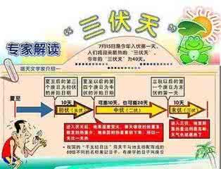 三伏天气是什么意思 三伏天是什么意思