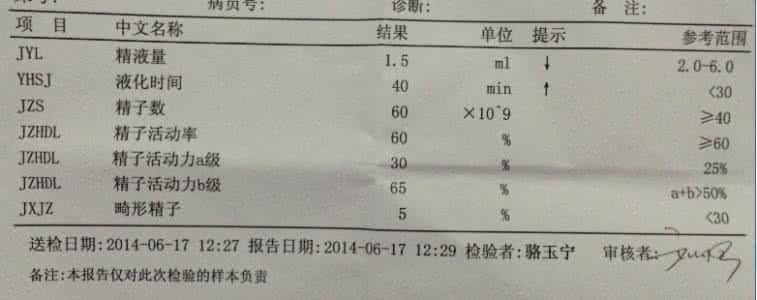 精子液化时间长怎么办 精子液化时间长 精子多长时间液化正常 液化时间长什么原因？
