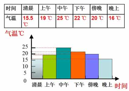 四年级上册数学教案 四年级科学温度与气温 四年级科学上册温度和气温教案