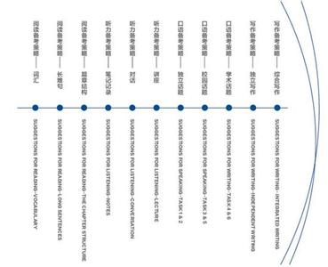 2017高考地理备考ppt 高考地理备考基础系列(三):突破量化计算18类瓶颈