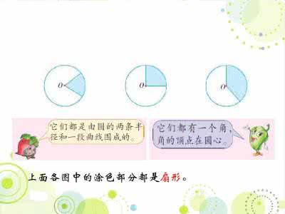 苏教版扇形的认识ppt 五年级下册苏教版6.2《扇形的认识》