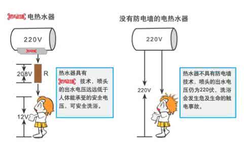 电热水器工作原理 电热水器工作原理 电热水器使用方法 电热水器工作原理