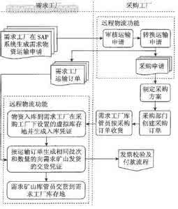 中小企业管理信息系统 管理信息系统在企业中的应用及作用